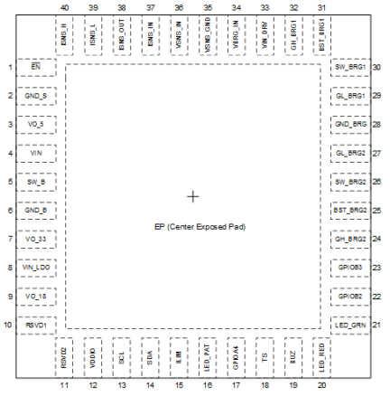 P9235A-R - Pin Configuration