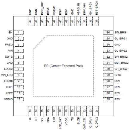 P9242-R Pinout
