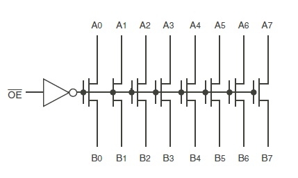QS3245 block diagram 2