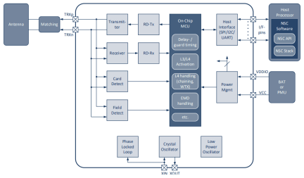 PTX105R Block Diagram