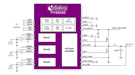 PV88080 Block Diagram