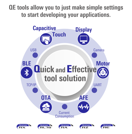 Image of QE - Quick and Effective tool solution