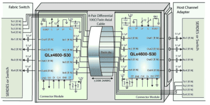 QLX4600-S30 Functional Diagram