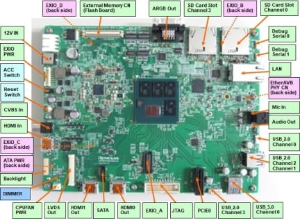 R-Car H3, M3 Reference Board / Salvator-XS Diagram