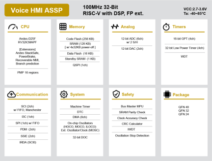 R9A06G150 Easy ASSP for Voice HMI Block Diagram