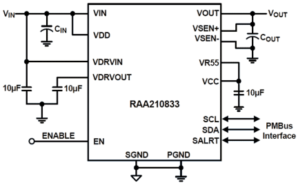 RAA210833 Functional Diagram