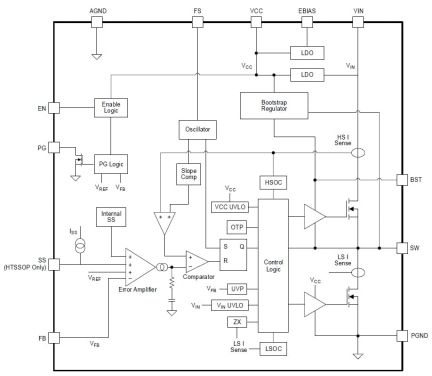 RAA211250 Block Diagram