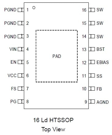 RAA211820 16 Ld HTSSOP Pin Assignment