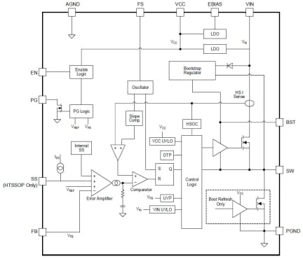 RAA211835 Block Diagram