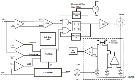 RAA223010 - Block Diagram
