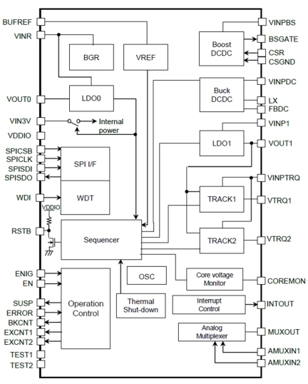 RAA270005KFP Block Diagram