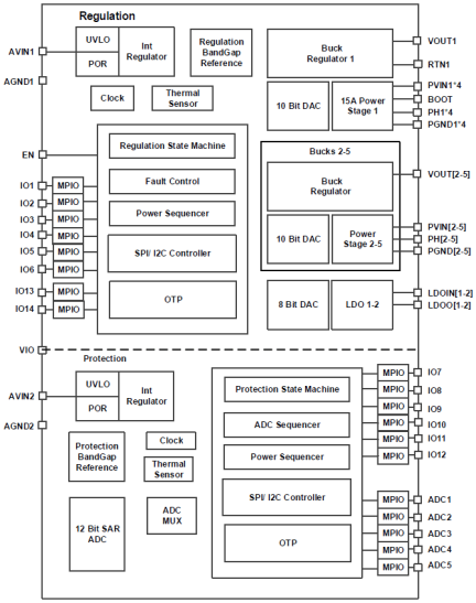 RAA271000 Simplified Block Diagram