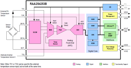 RAA2S4253B - Block Diagram