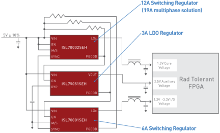 Rad Hard FPGA Power Solution Block Diagram