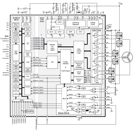 RAJ306102 Simplified Block Diagram and Application – Sensorless Motor Drive by BEMF Sensing Comparator