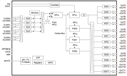 RC32312 Block Diagram