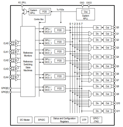 RC38612 - Block Diagram
