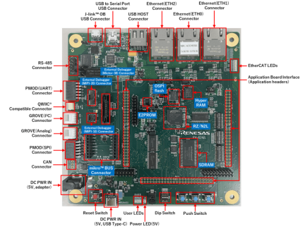Renesas Starter Kit+ for RZ/N2L - Board