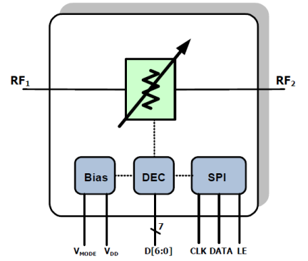 F1950 Block Diagram