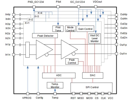 RG8G71474 Linear Differential I/O Driver Block Diagram