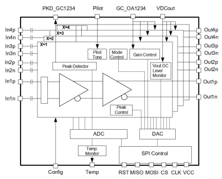 RG8G7147A Linear Differential I/O Driver Block Diagram