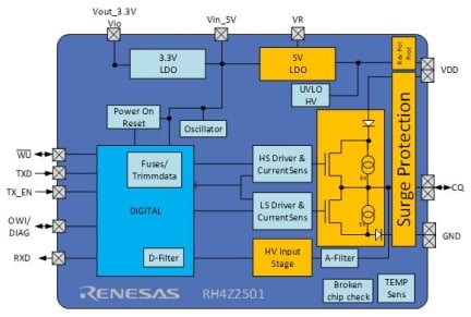 RH4Z2501 - Block Diagram