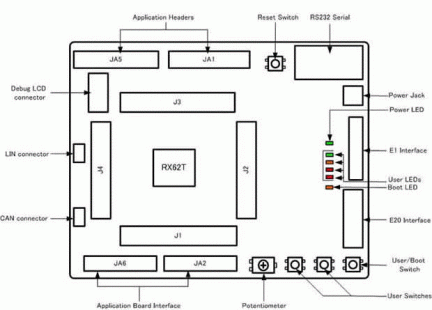 Renesas Starter Kit for RX62T Layout and Specification