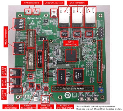 Renesas Starter Kit+ for RZ/T1 Board