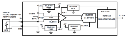 RTKA-SEMITECRTDEVAZ Schematic