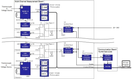 RX23E-A チャンネル間絶縁アナログ計測システムブロック図