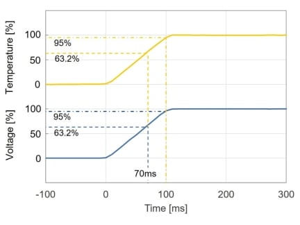 RX23E-A Channel-to-Channel Isolated Analog Measurement System Step Response