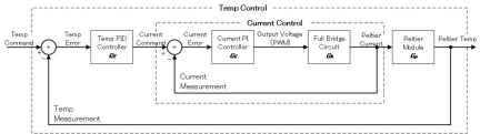 RX23E-A Thermoelectric Peltier Controller Control Block Diagram