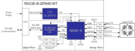 RX23E-B-QFN40-WT Block Diagram