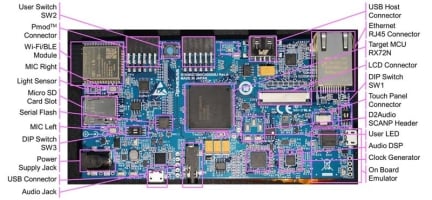 RX72N Envision Kit Board