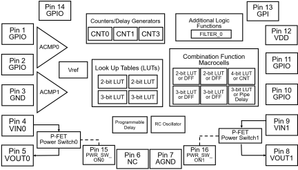 SLG46127 Block Diagram