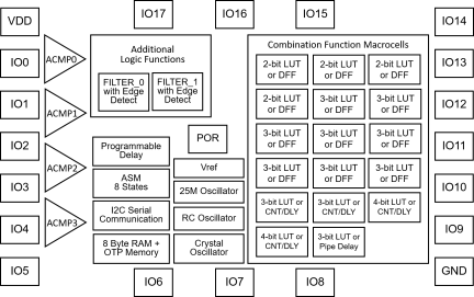 SLG46537 Block Diagram