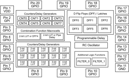 SLG46722 Block Diagram