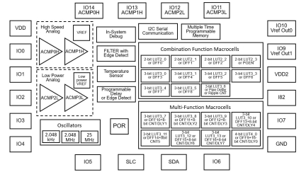 SLG46827-A Block Diagram