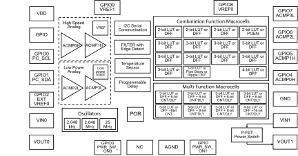 SLG46867 Block Diagram
