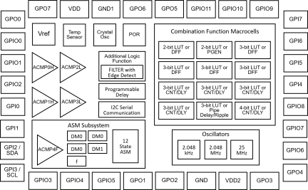 SLG46880 Block Diagram