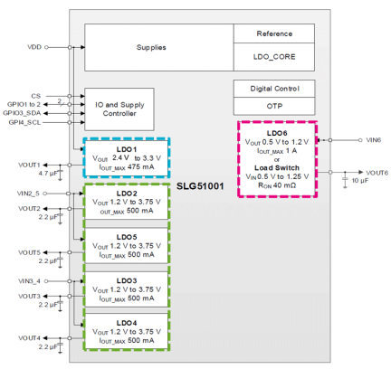 SLG51001 Diagram