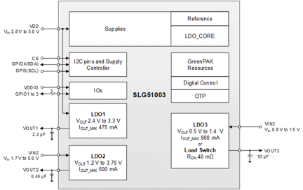 SLG51003V 框图