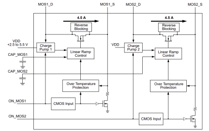 SLG59M1603V Diagram