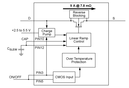 SLG59M1655V Diagram