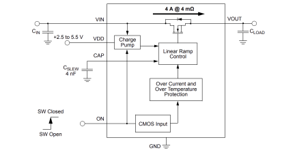 SLG59M1709V Diagram