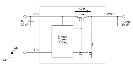 SLG59M1730C Diagram