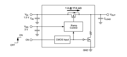 SLG59M1746C Diagram
