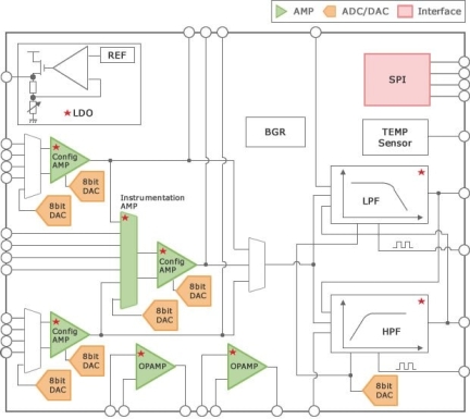 Smart-Analog-IC300 Block Diagram