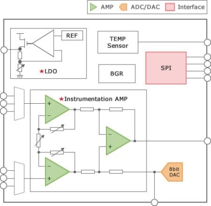 Smart-Analog-IC501 Block Diagram
