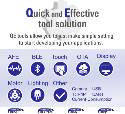 Image of QE - Quick and Effective tool solution